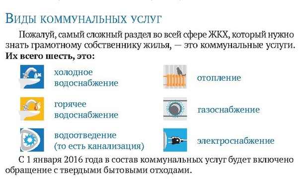 Все виды коммунальных услуг. Виды коммунальных ресурсов. Контора коммунальных услуг в симс 3