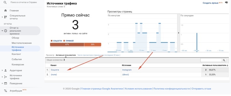 Как и каким образом Google Analytics разбивает трафик из Instagram, изображение №8 Как и каким образом Google Analytics разбивает трафик из Instagram, изображение №8