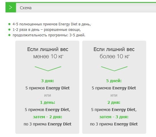 Этапы Похудения С Энерджи Диет.