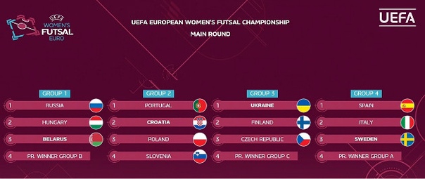 Где проходило евро 2020. Чемпионат европы 2020. Отборочные матчи на чемпионат европы по футболу 2024. Чемпионат европы по футболу 2021 таблица. Евро-2020 расписание матчей.