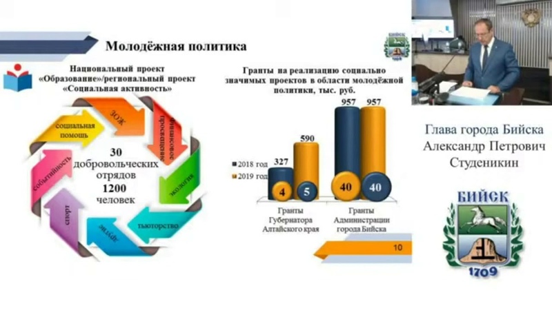 Дума города бийска. Экономика города Бийска. Отчет главы муниципального образования.
