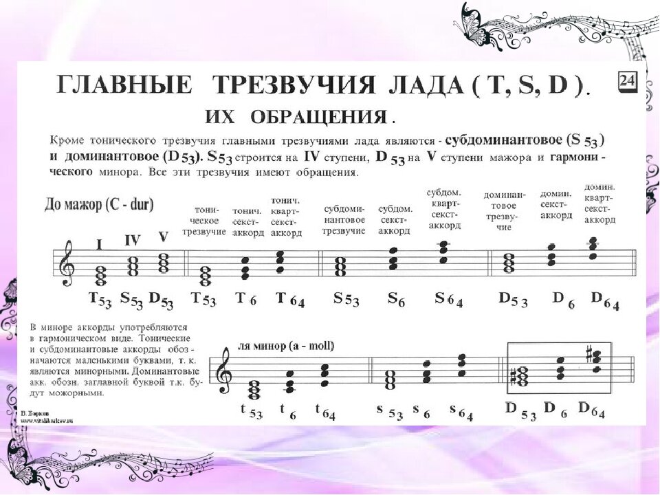 был настолько рисунки мажора и минора фото для парка